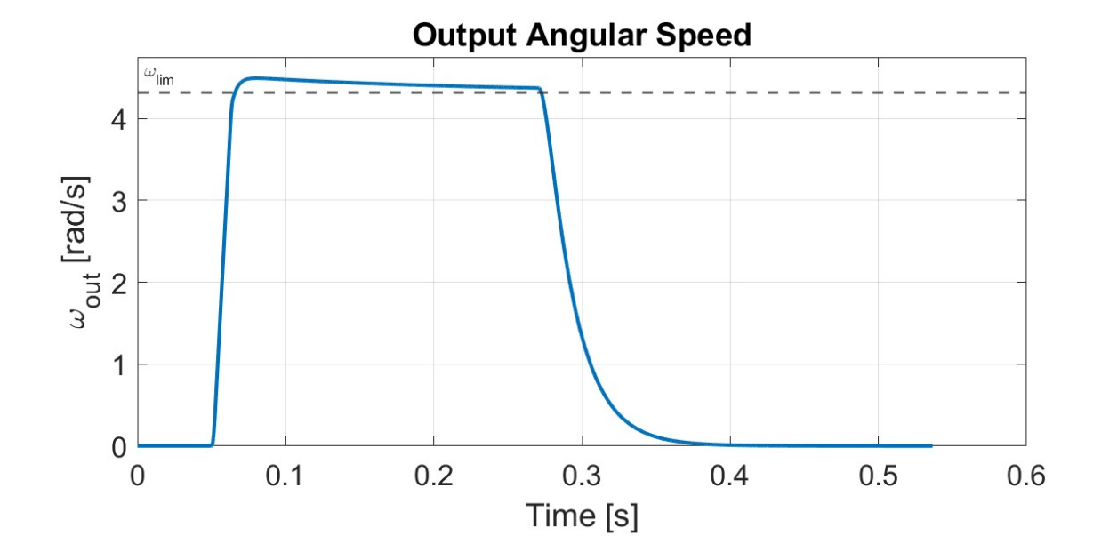 Output angular speed plot for the simulated 60 degree step response
