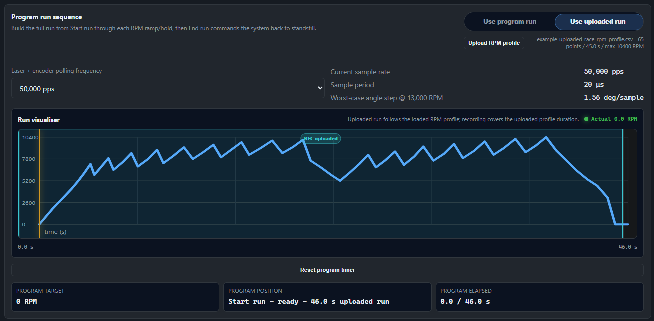 Spintron local browser dashboard using uploaded run mode with a loaded RPM-over-time trace, uploaded profile plot, recording windows, desired RPM trace, and actual RPM feedback
